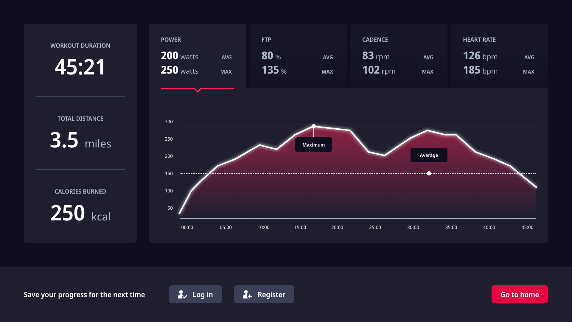 SUMMARY SCREEN